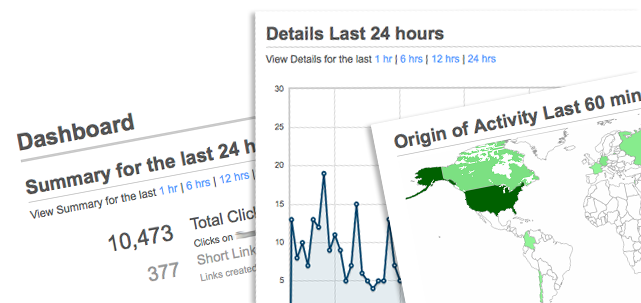 bitlypro_reports