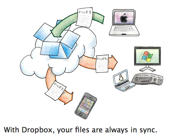 dropbox