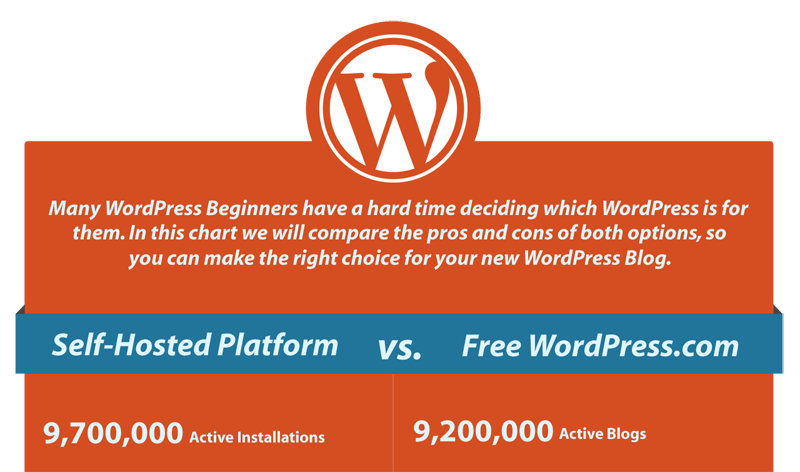 Allow plugins. Реклама вордпресс инфографика. WORDPRESS Cherry Framework.